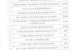 我院2022年甘肃省高等学校科研项目（创新基金）评审结果公示